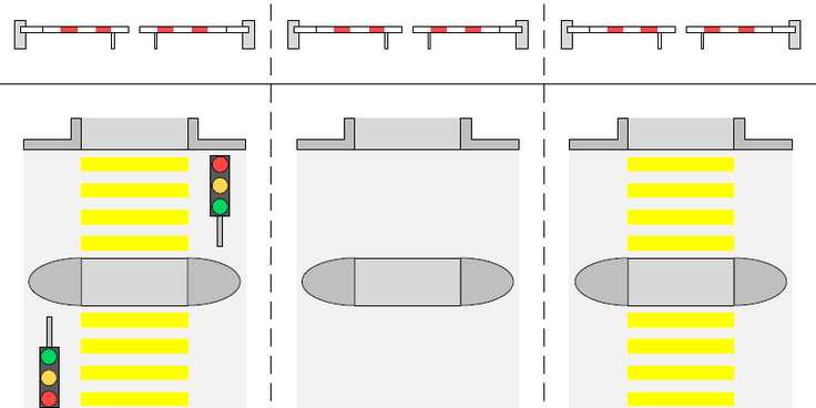 Glattalbahn Schranken - Projektieren und Realisieren Schranken