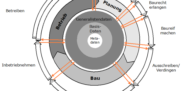 Informations­management Strasse - strassen.nrw