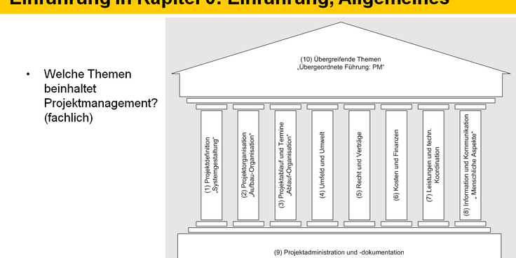 Projektmanagement InfraPost  - Schulung Projektleiter