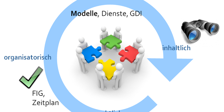 Geobasisdaten BAV - Umsetzung Geo-Informationsgesetz