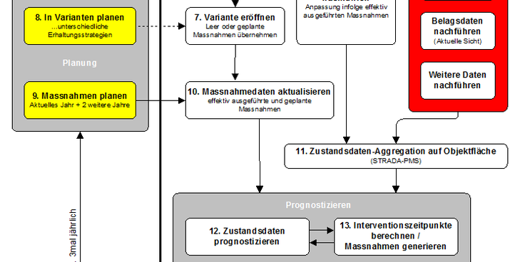 Erhaltungs­ma­na­gement Fahrbahn - Konzept für den Kanton Zug