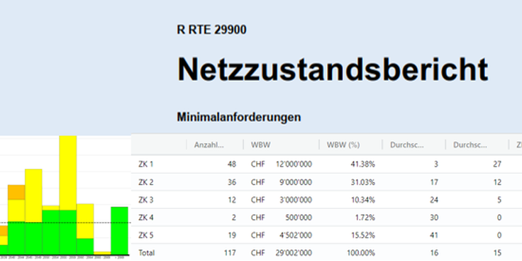 Netzzustandsbericht BLT - Kennzahlenreporting automatisieren