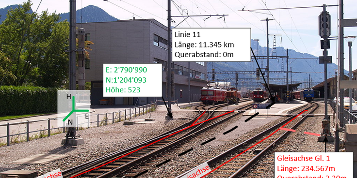 Harmonisierung Stammdaten RhB - Anlagenübergreifendes Informationsmanagement