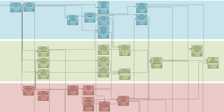 BIM Roadmap TPF - Integriertes Datenmanagement bei TPF INFRA