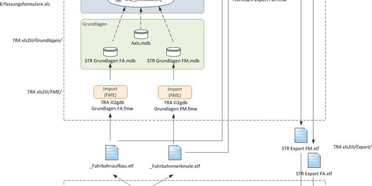 Datenmanagement Kanton Uri - Unterstützung im Datenmanagement