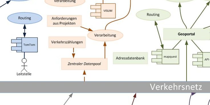 Verkehrsnetz Luxembourg - Multimodale routingfähige nationale Datenbank